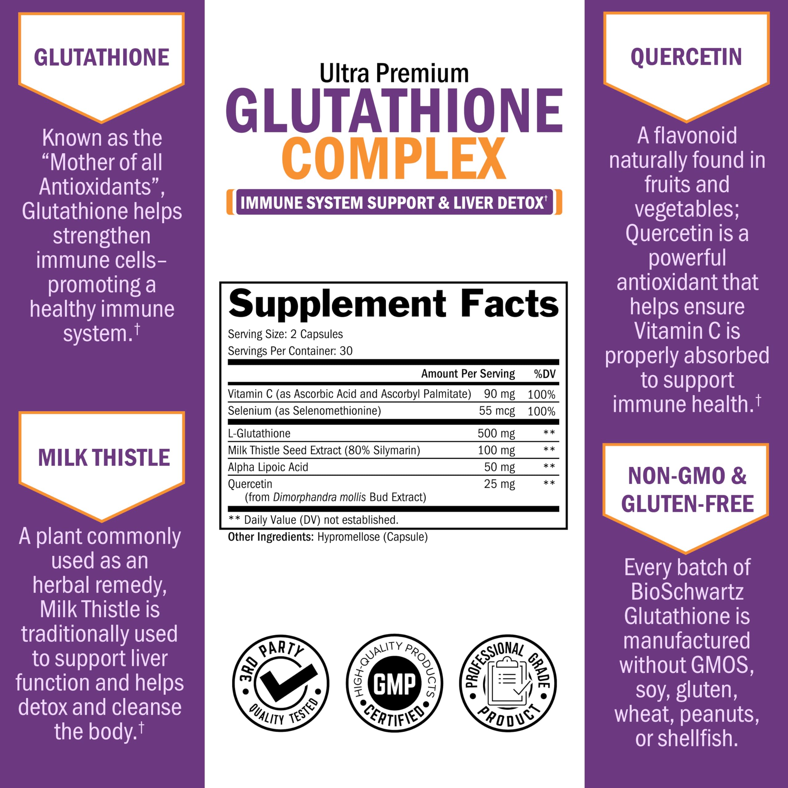 Graphic of ingredients including milk thistle, quercetin, and alpha-lipoic acid