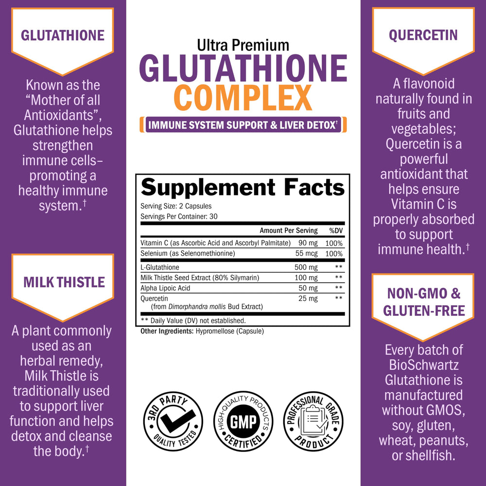 Graphic of ingredients including milk thistle, quercetin, and alpha-lipoic acid