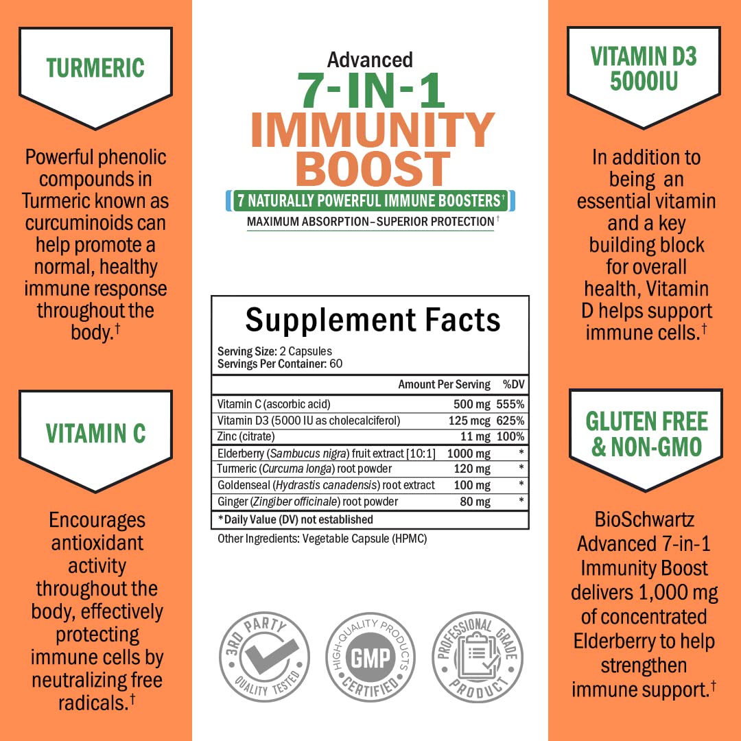BioSchwartz goldenseal and turmeric botanicals for antioxidant support