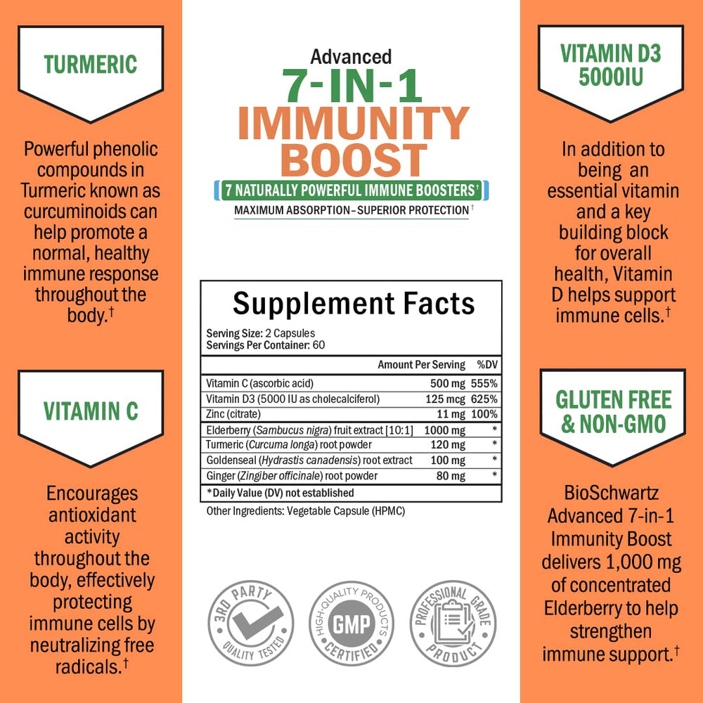 BioSchwartz goldenseal and turmeric botanicals for antioxidant support