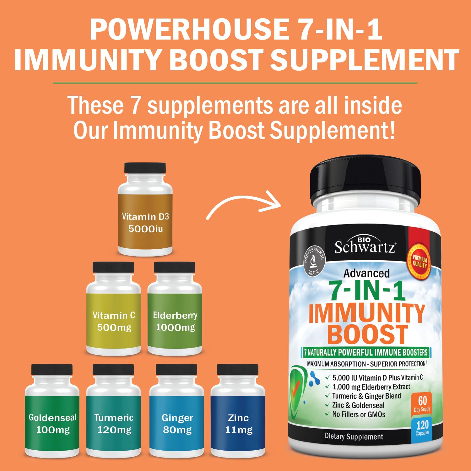 BioSchwartz immune-cap-closeup showing easy-to-swallow capsules