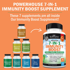 BioSchwartz immune-cap-closeup showing easy-to-swallow capsules