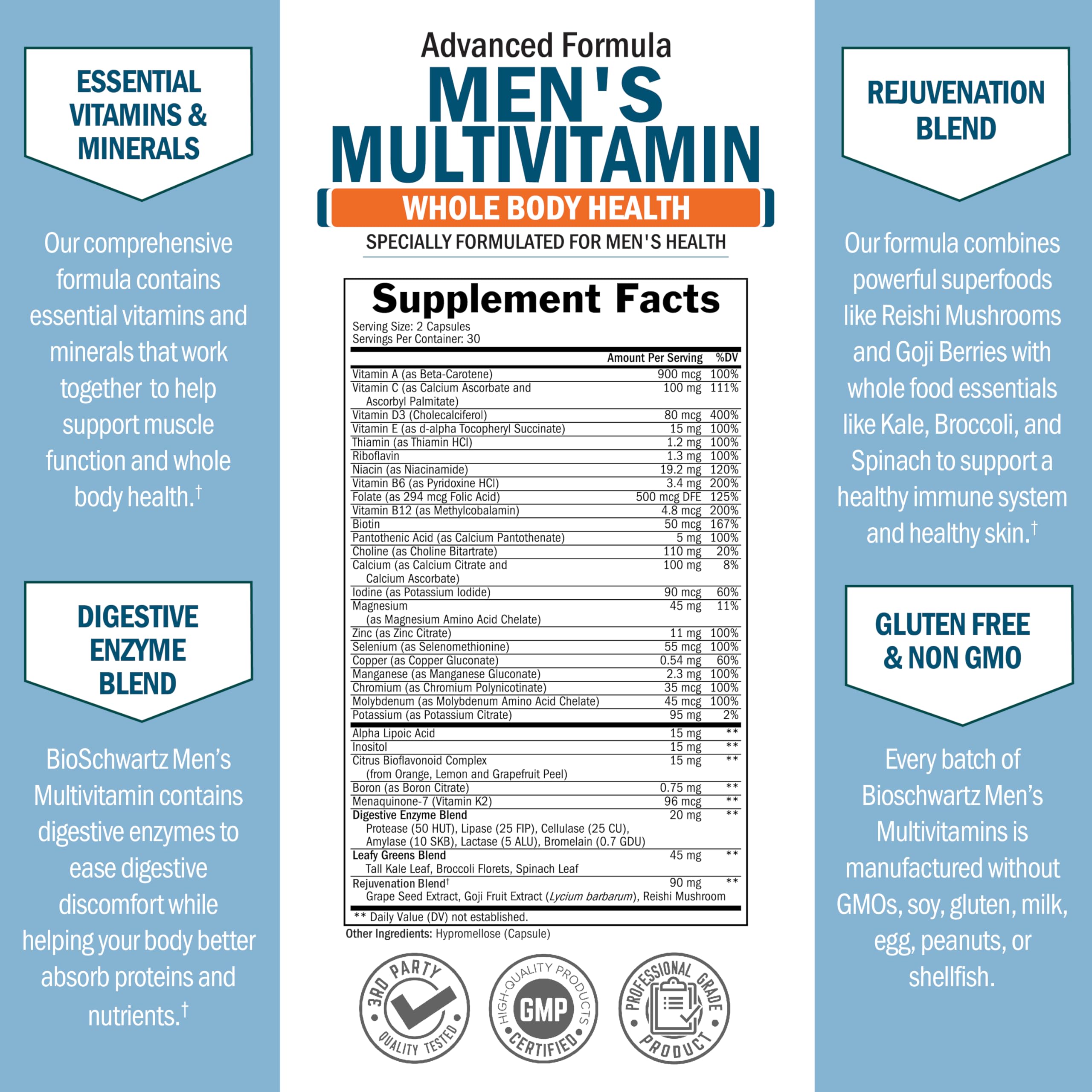 BioSchwartz men's multivitamin capsules closeup for easy daily intake