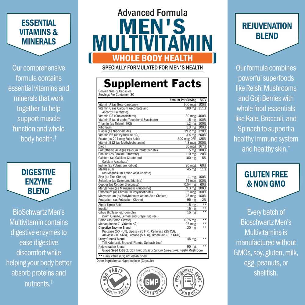 BioSchwartz men's multivitamin capsules closeup for easy daily intake