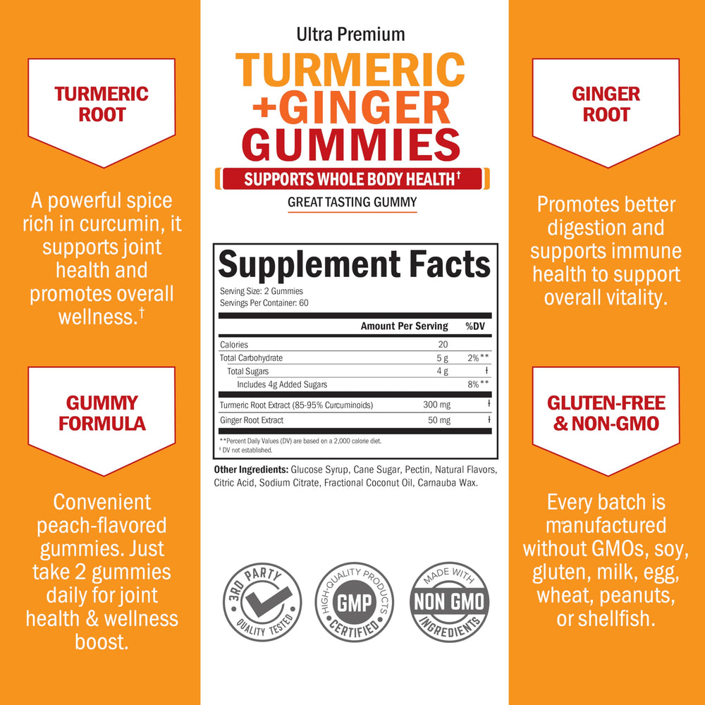 BioSchwartz turmeric curcumin ginger gummies ingredients profile shown for transparency