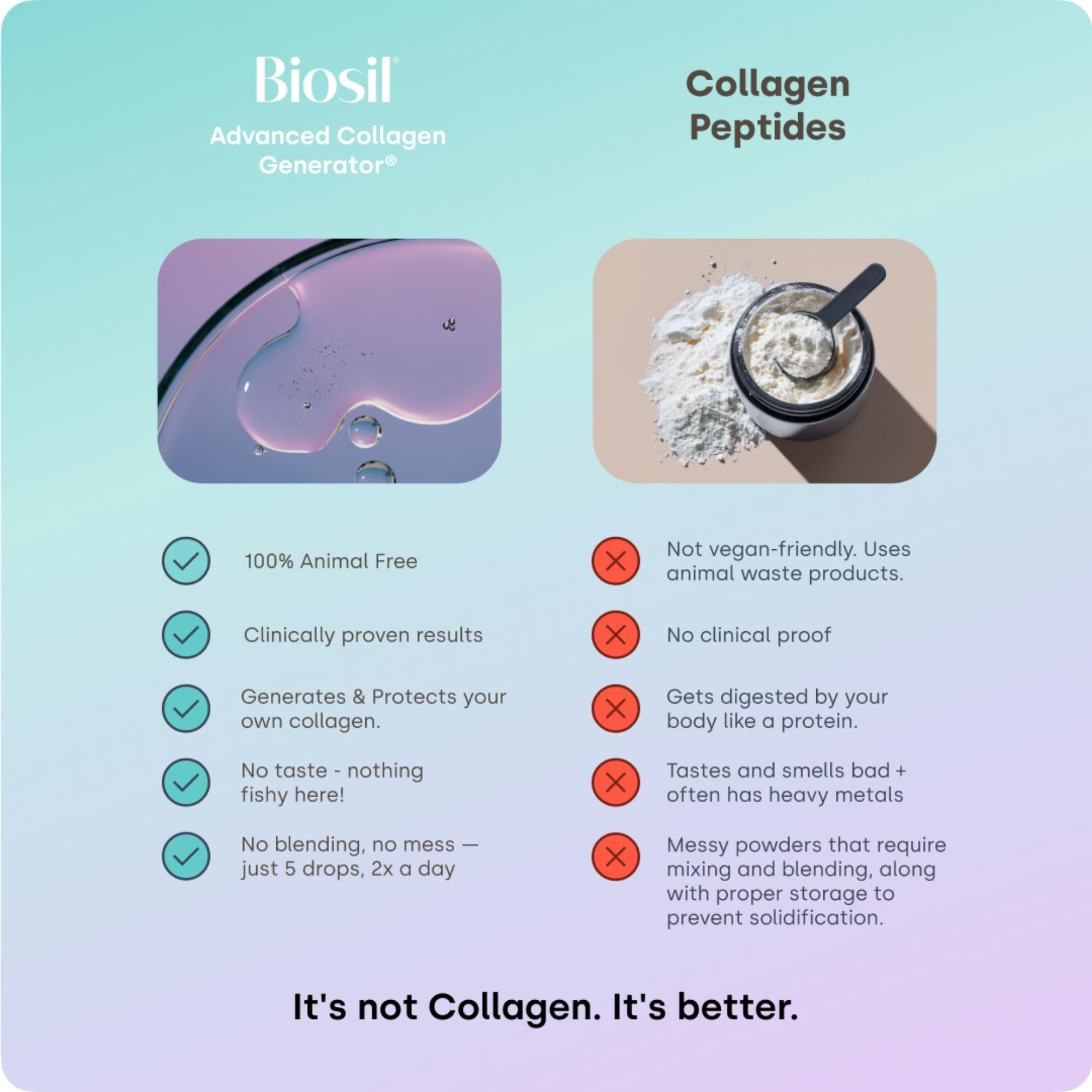 Biosil packaging with vegan and GMO-free badges, 120-day supply.