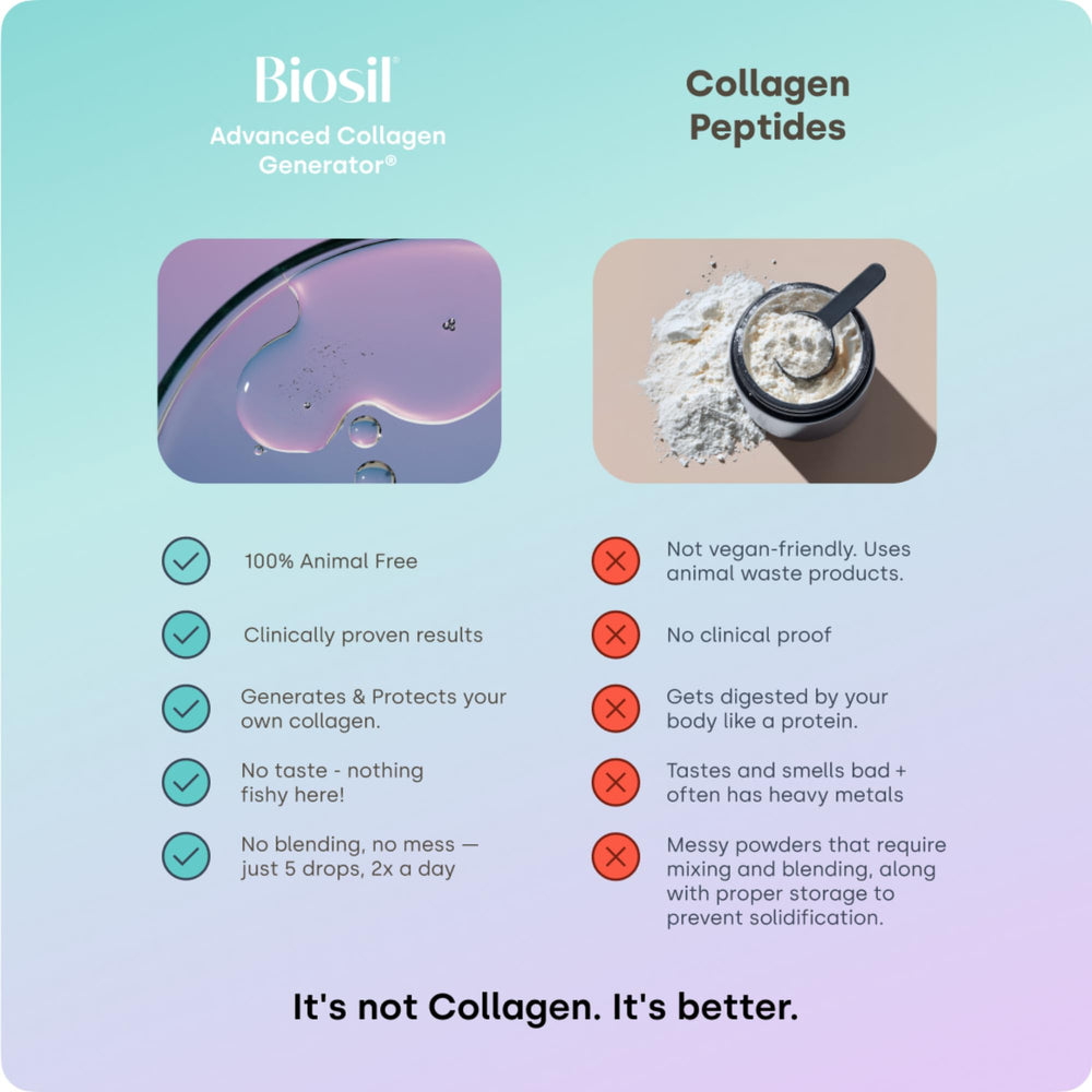 Biosil packaging with vegan and GMO-free badges, 120-day supply.