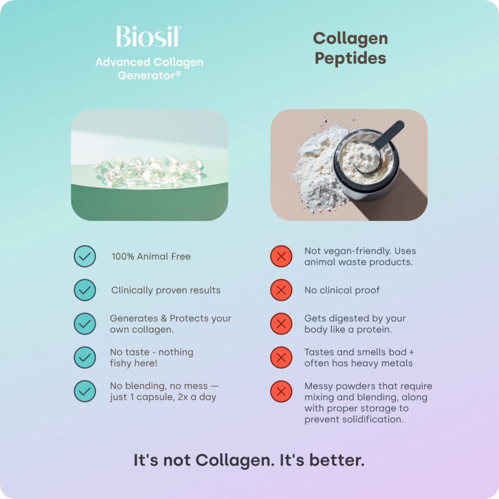 Biosil Collagen Booster joints close-up suggesting flexible joint support