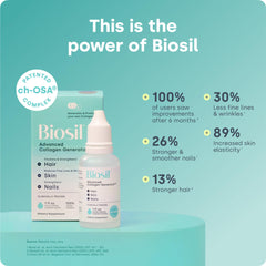 Biosil label highlights patented ch-OSA activator for collagen health support.