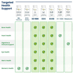 Bio-Tech Pharmacal D3-5 capsules in bottle ready for daily use