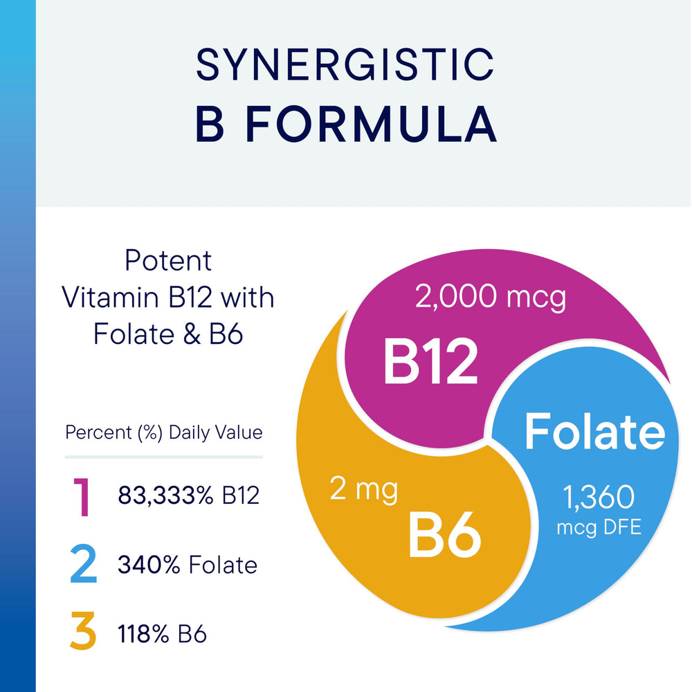 Biotics Research B12-2000 label closeup highlighting B6 and folate.