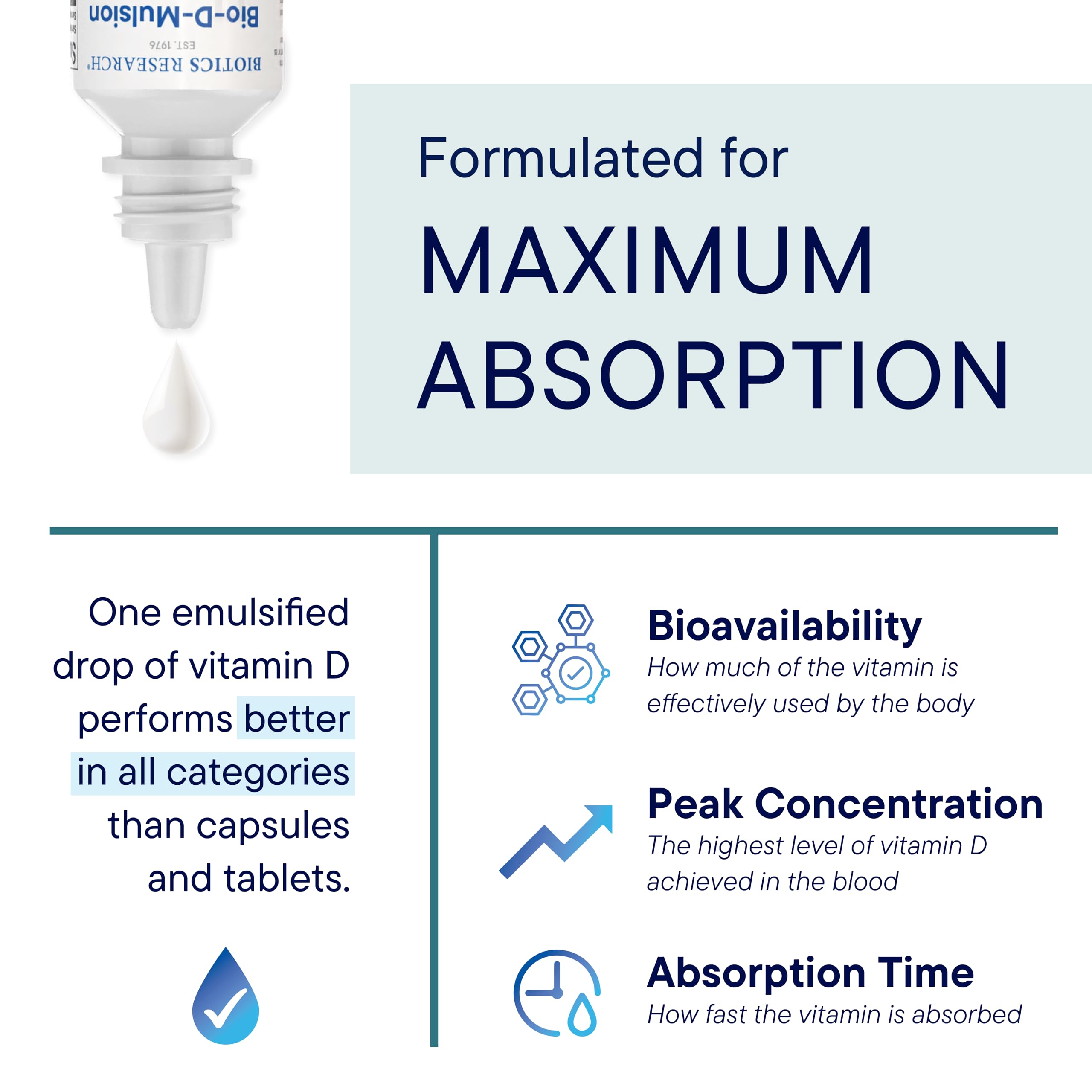 Biotics Research Bio-D-Mulsion Forte dropper dispenses vitamin D3.