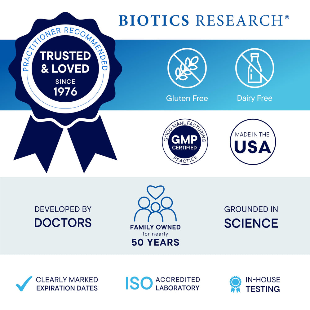 BIOTICS RESEARCH Bio-DK Caps ingredients science infographic