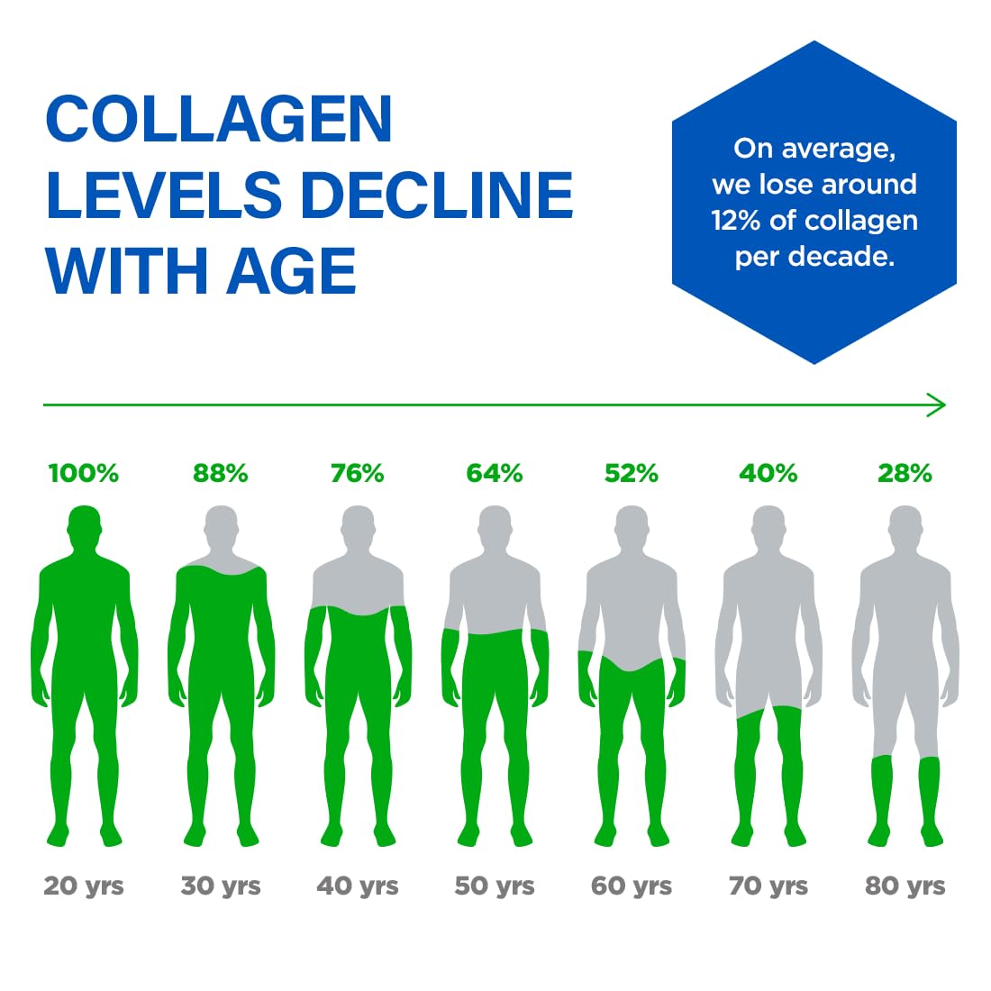 BioTrust Ageless Collagen Booster label closeup showing key vitamins and minerals