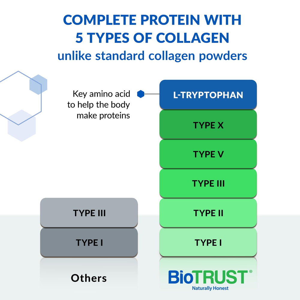 BioTrust Ageless Multi Collagen dissolves quickly in liquid with smooth texture