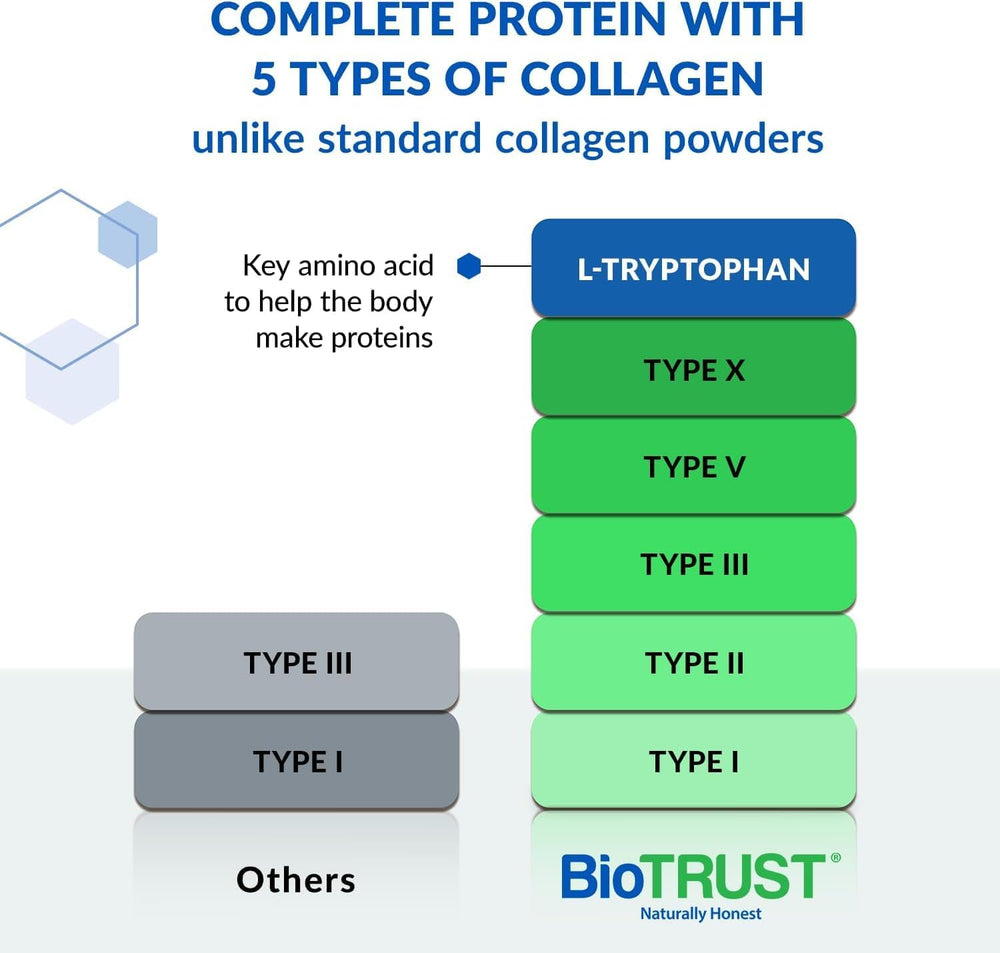 BioTrust Ageless Multi Collagen powder scoop for easy 10g serving