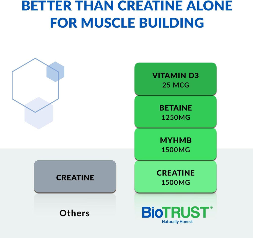 BioTrust Ageless Muscle Builder scoop for quick post-workout recovery.