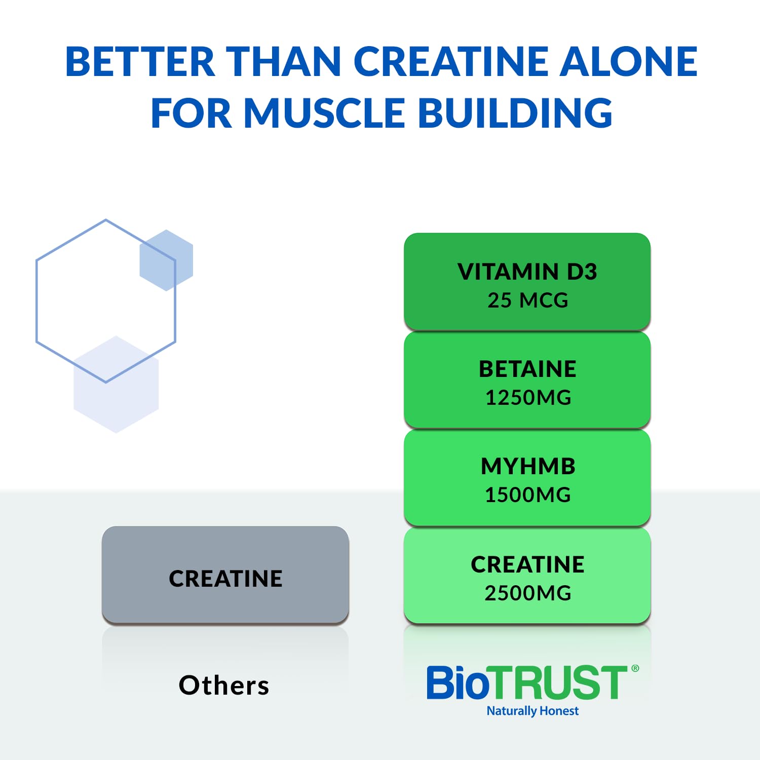 BioTrust Ageless Muscle scoop close-up showing easy-to-mix powder