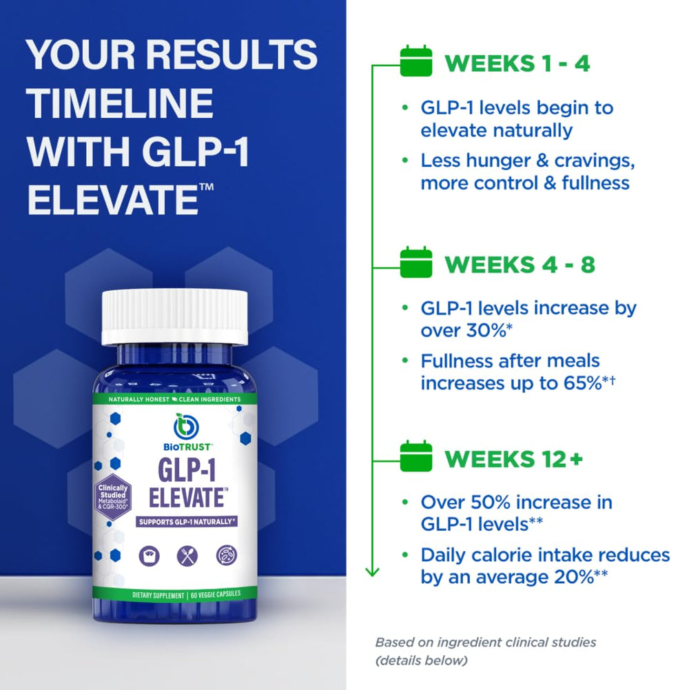 Glass of water beside BioTrust GLP-1 Elevate capsules for a simple daily ritual.