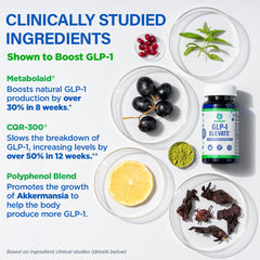 Packaging with BioTrust GLP-1 Elevate bottle shown for easy at-a-glance use.