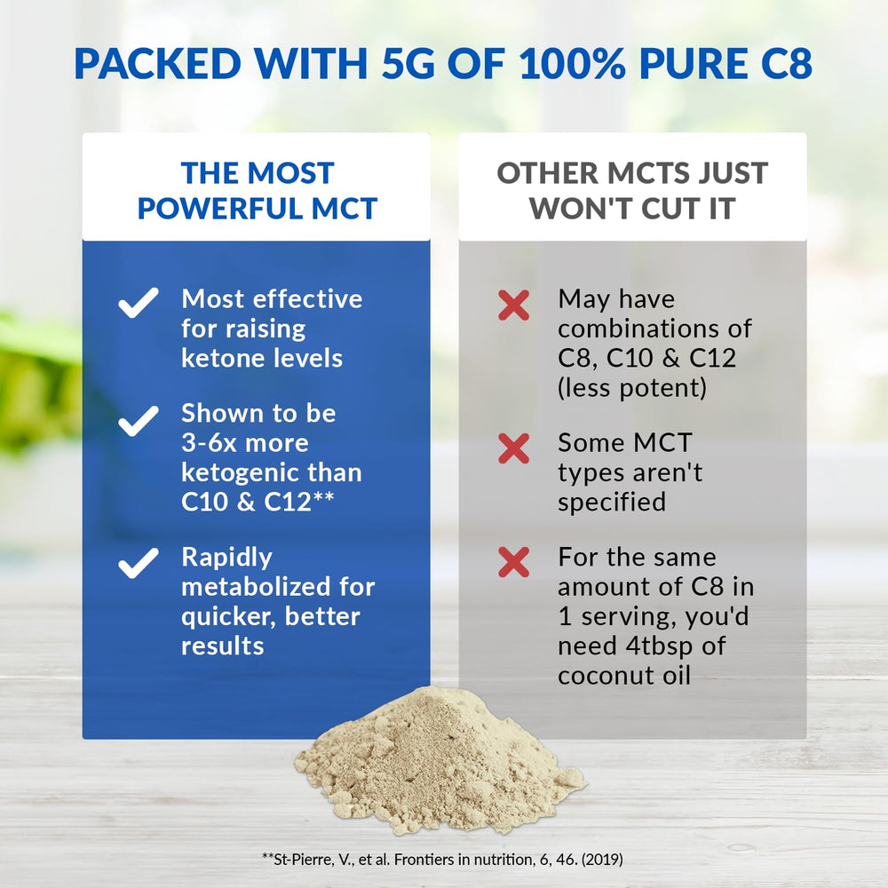 BioTrust Keto Elevate coffee mixing hero view highlights creamy flavor and ketone support.