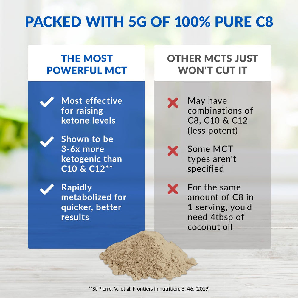 BioTrust Keto Elevate powder being stirred into coffee for sustained energy.