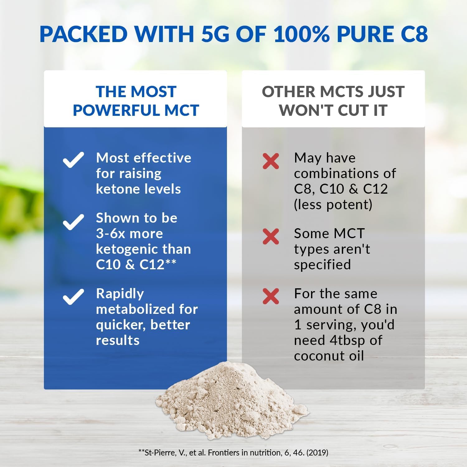 BioTrust Keto Elevate powder jar closeup highlighting C8 MCT content for ketosis support.