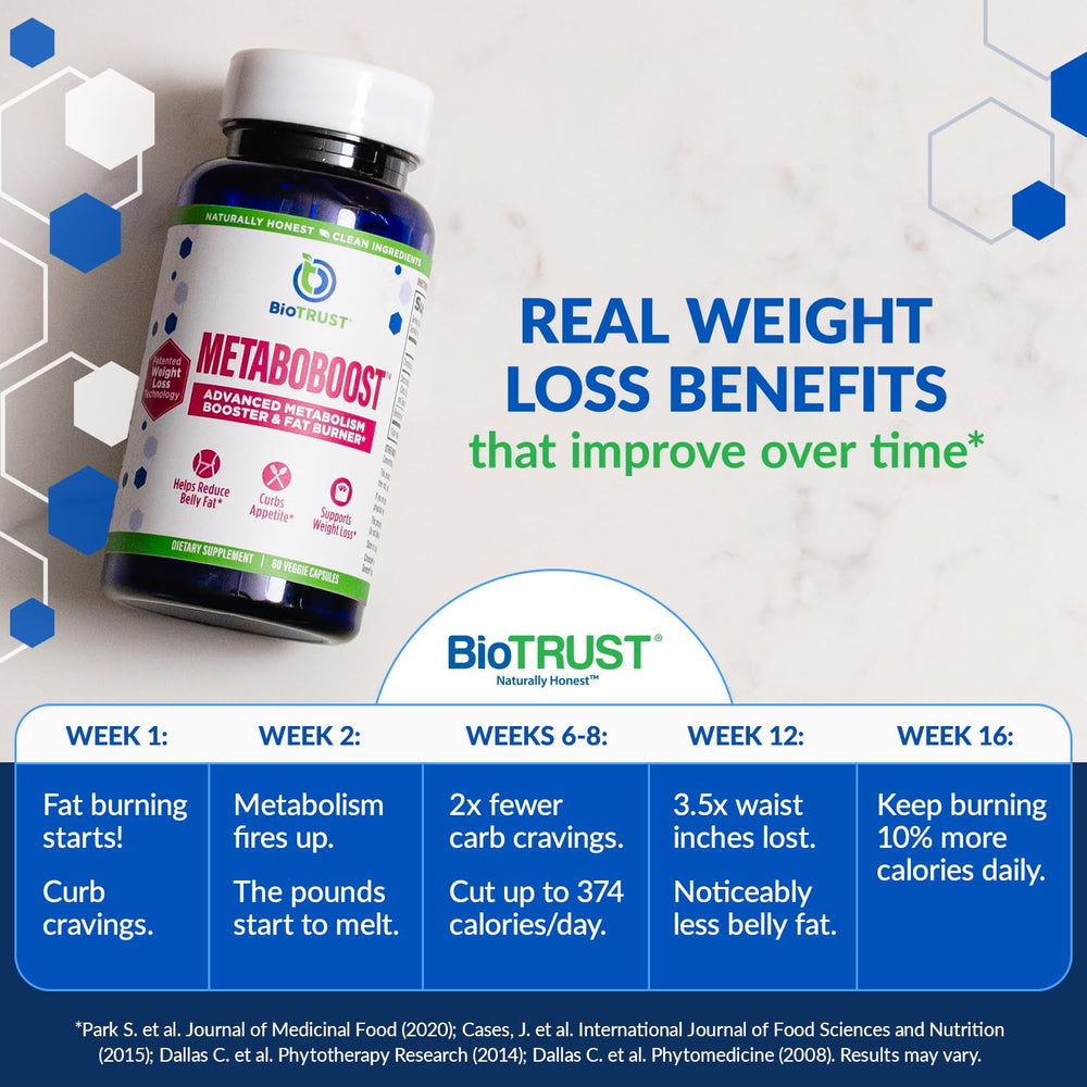BioTrust MetaboBoost packaging flatlay suggests a complete wellness formula.