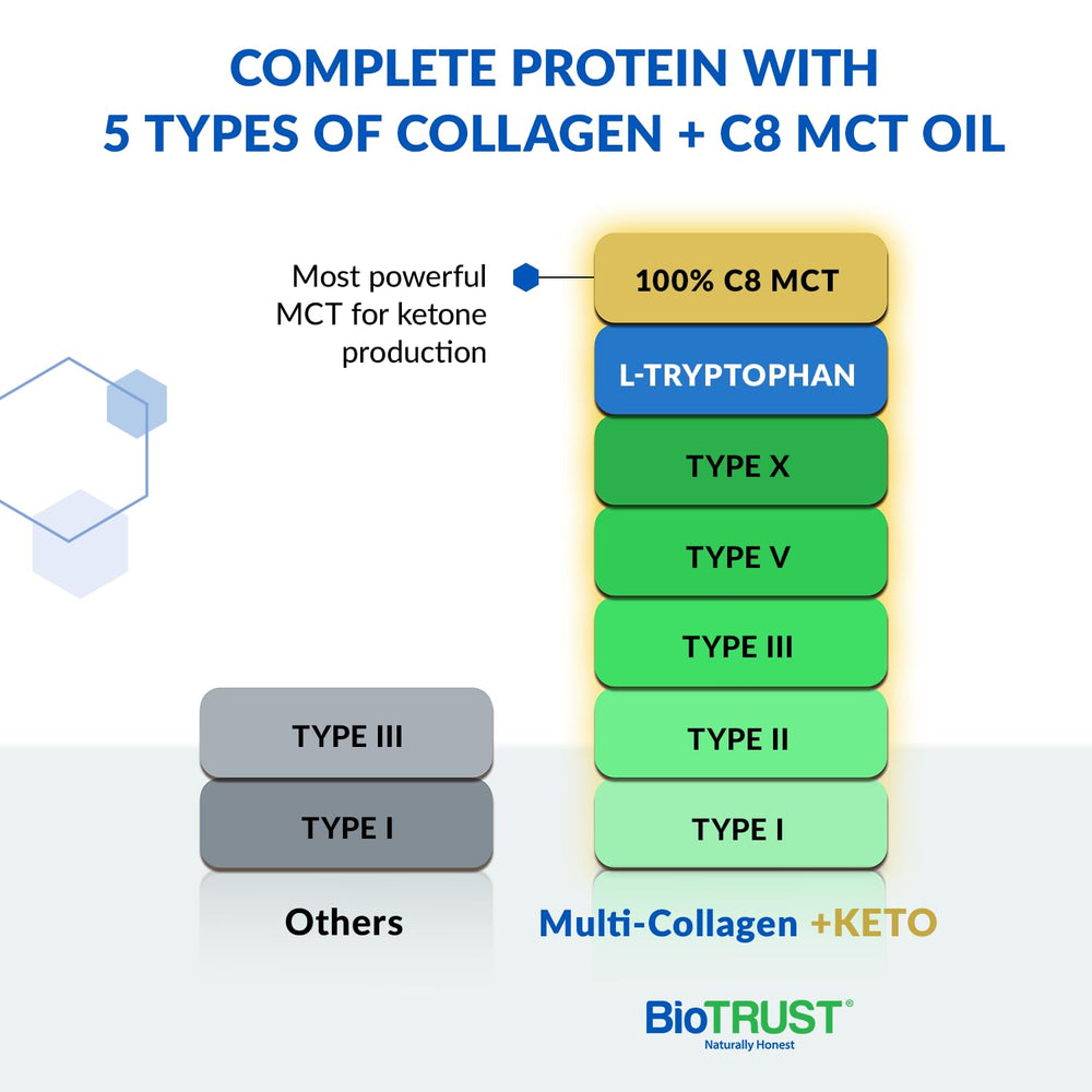 Pouring BioTrust powder into a shake for quick, smooth blending