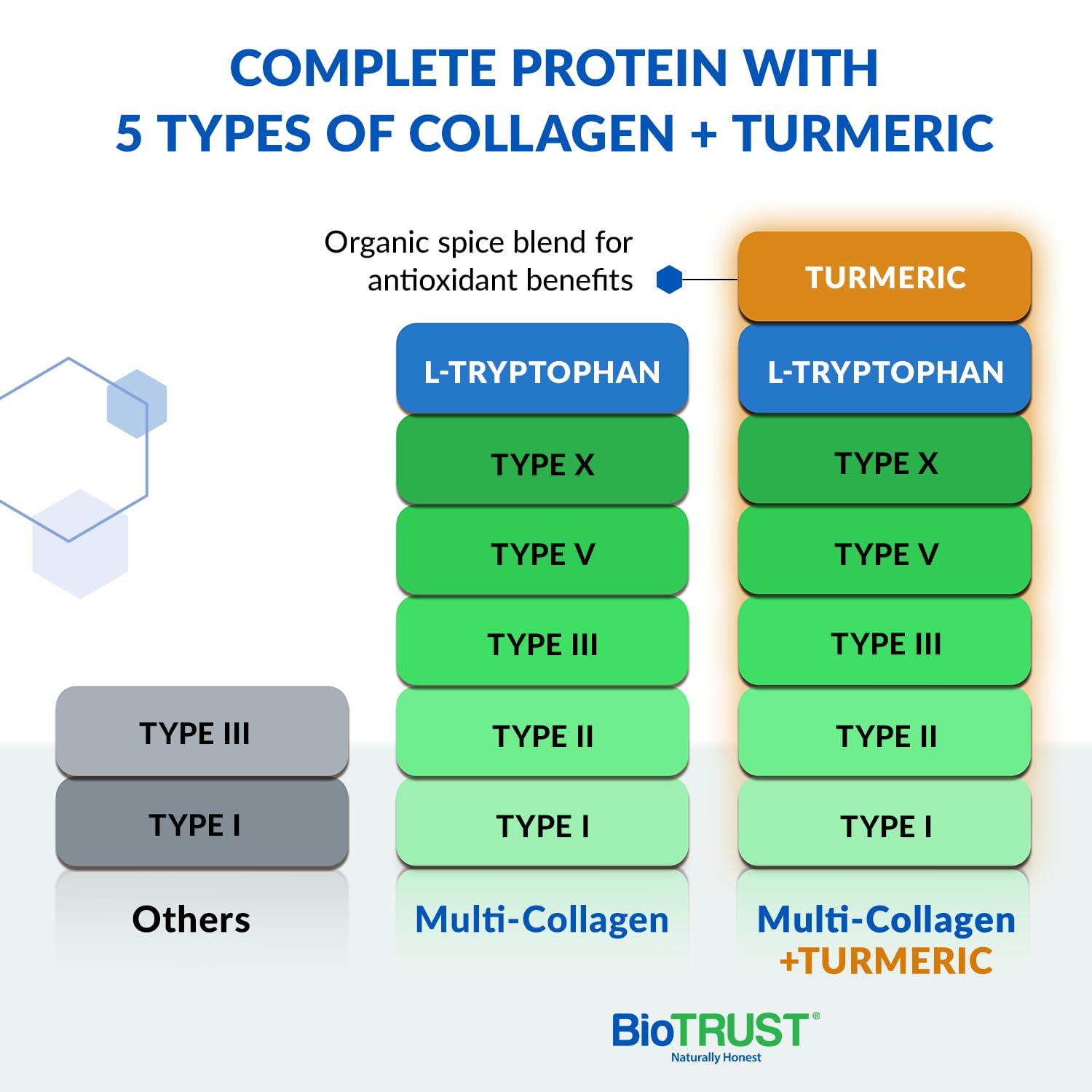 BioTrust turmeric-ginger-cinnamon spices label highlights natural flavor and ancient-inspired ingredients.