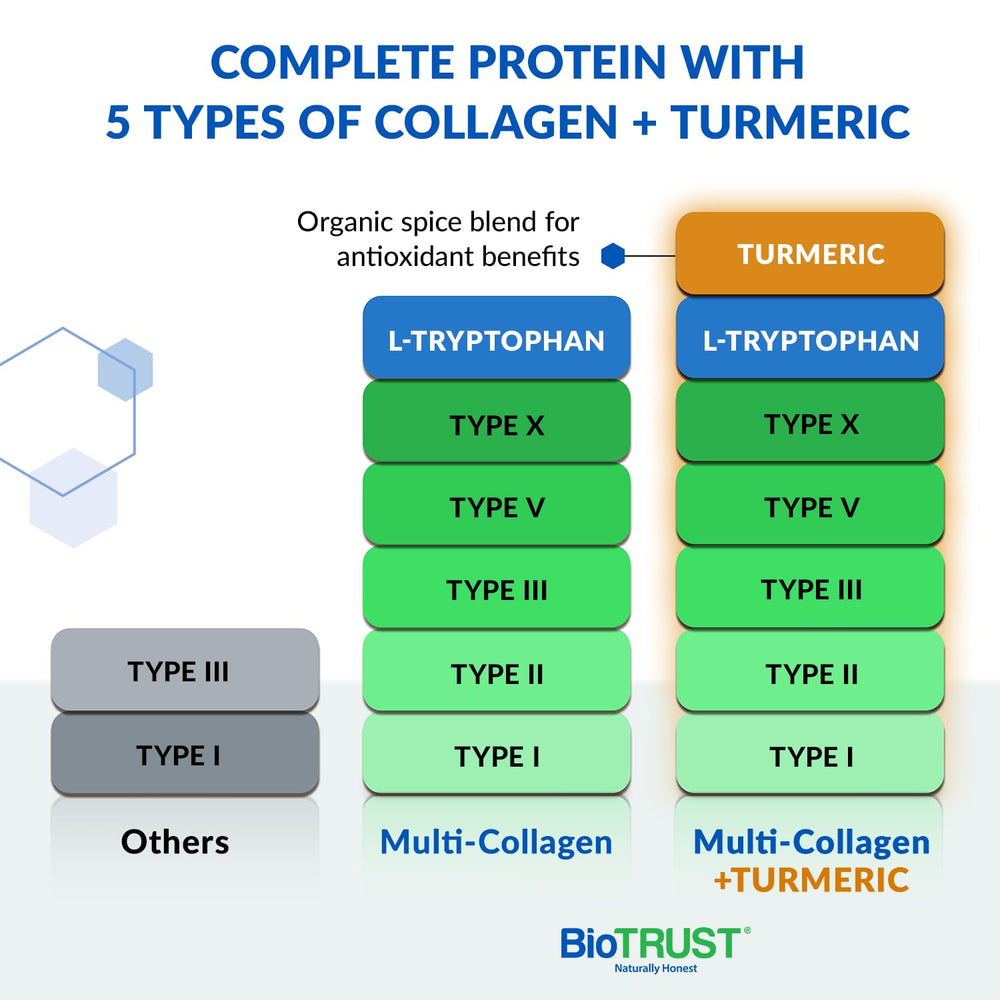 BioTrust turmeric-ginger-cinnamon spices label highlights natural flavor and ancient-inspired ingredients.