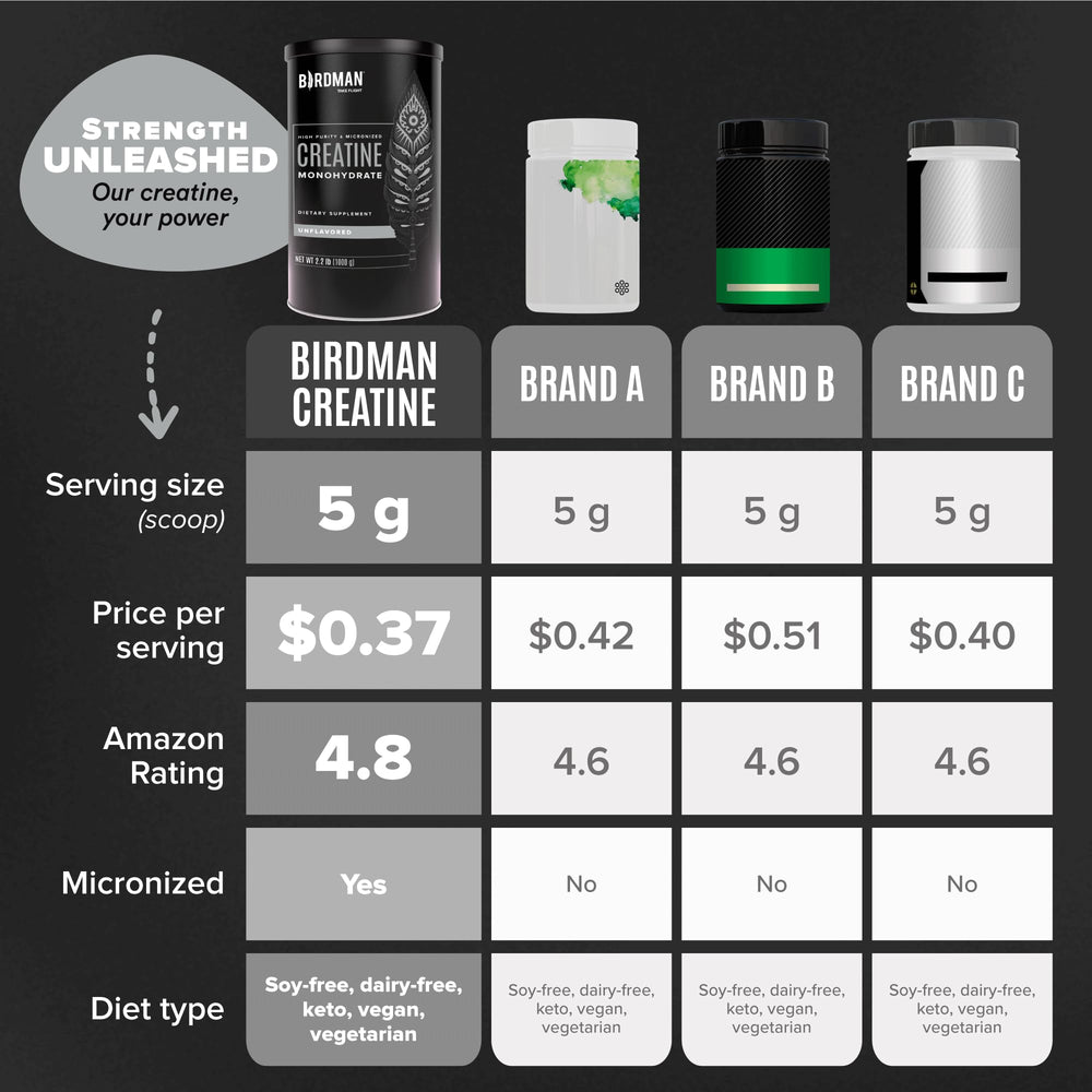 Birdman creatine label highlights vegan and gluten-free, clean ingredients.