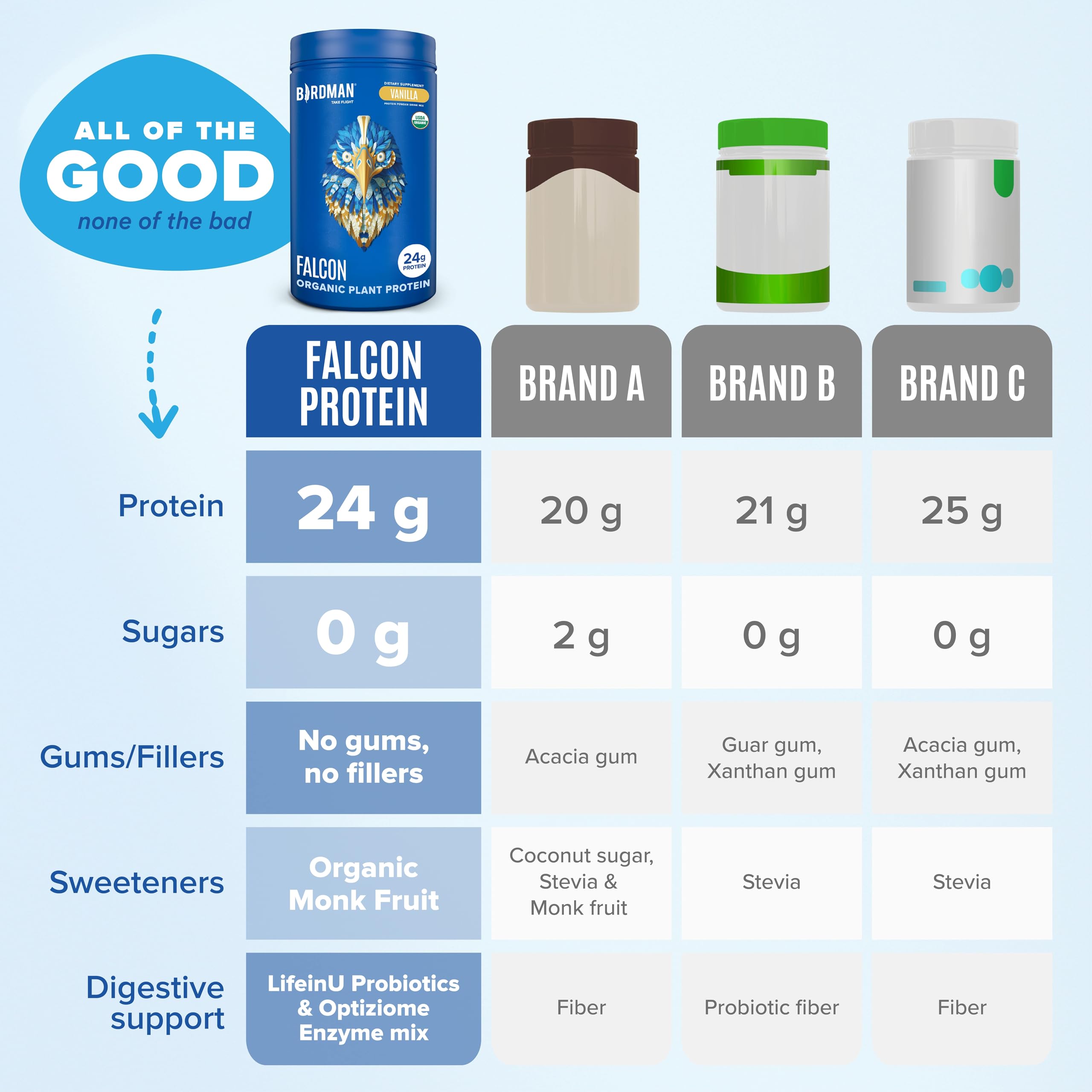 Birdman Falcon shake glass demonstrates versatile, dairy-free protein usage.