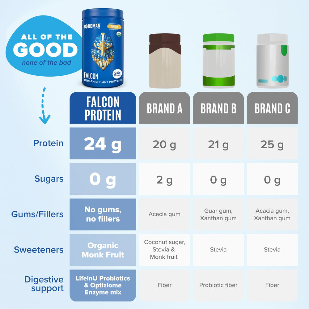 Birdman Falcon shake glass demonstrates versatile, dairy-free protein usage.