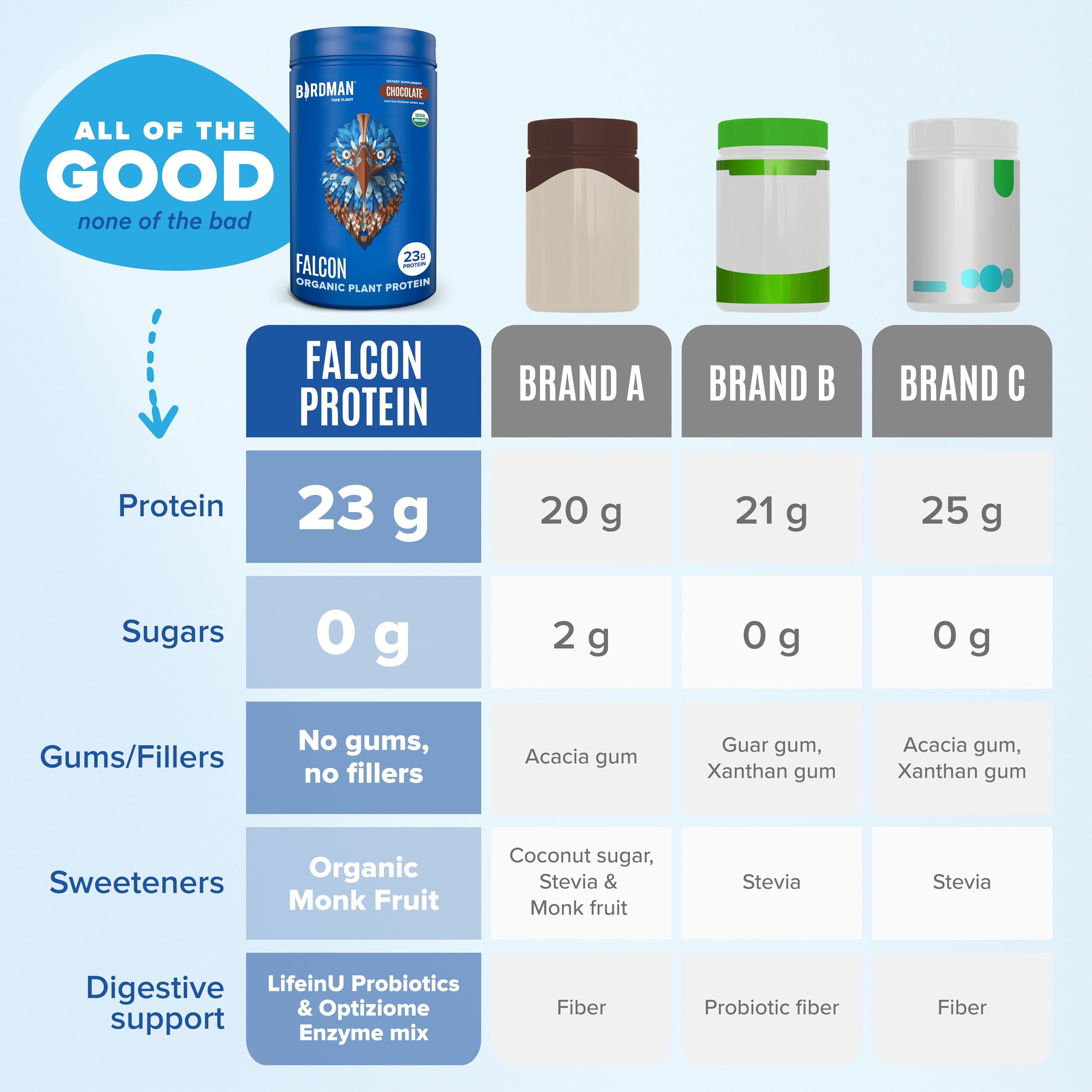 Birdman Falcon no sugar packaging emphasizing stevia-free, natural flavor.