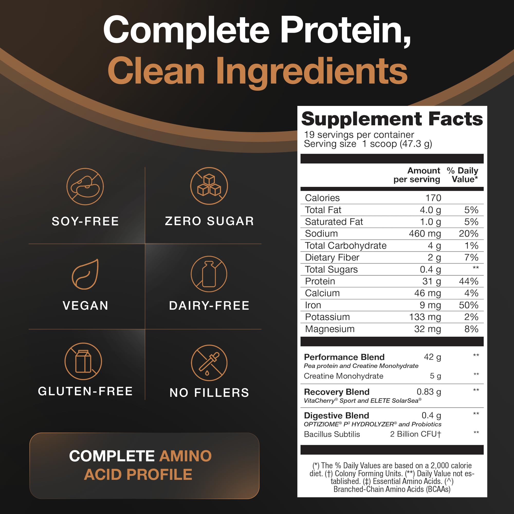 Birdman Falcon Performance digestive enzymes and probiotics image emphasizes smoother digestion.