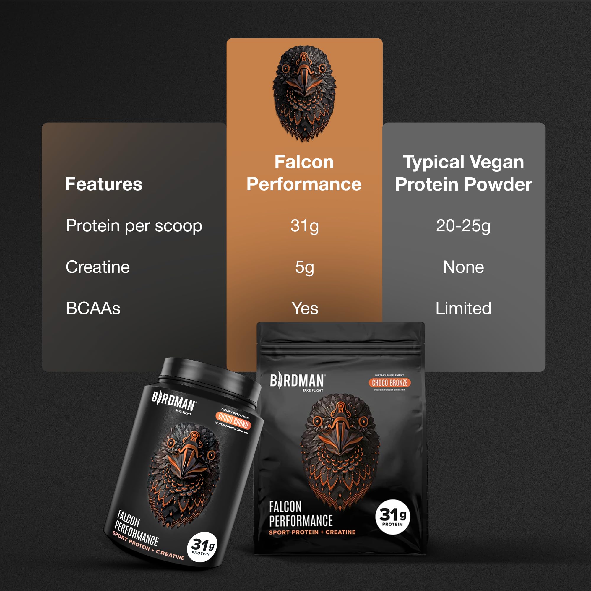 Birdman Falcon Performance electrolytes package signals hydration support during training.