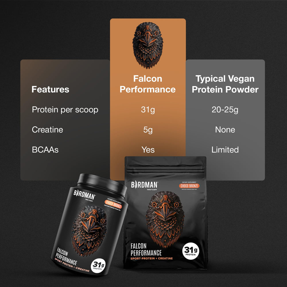 Birdman Falcon Performance electrolytes package signals hydration support during training.
