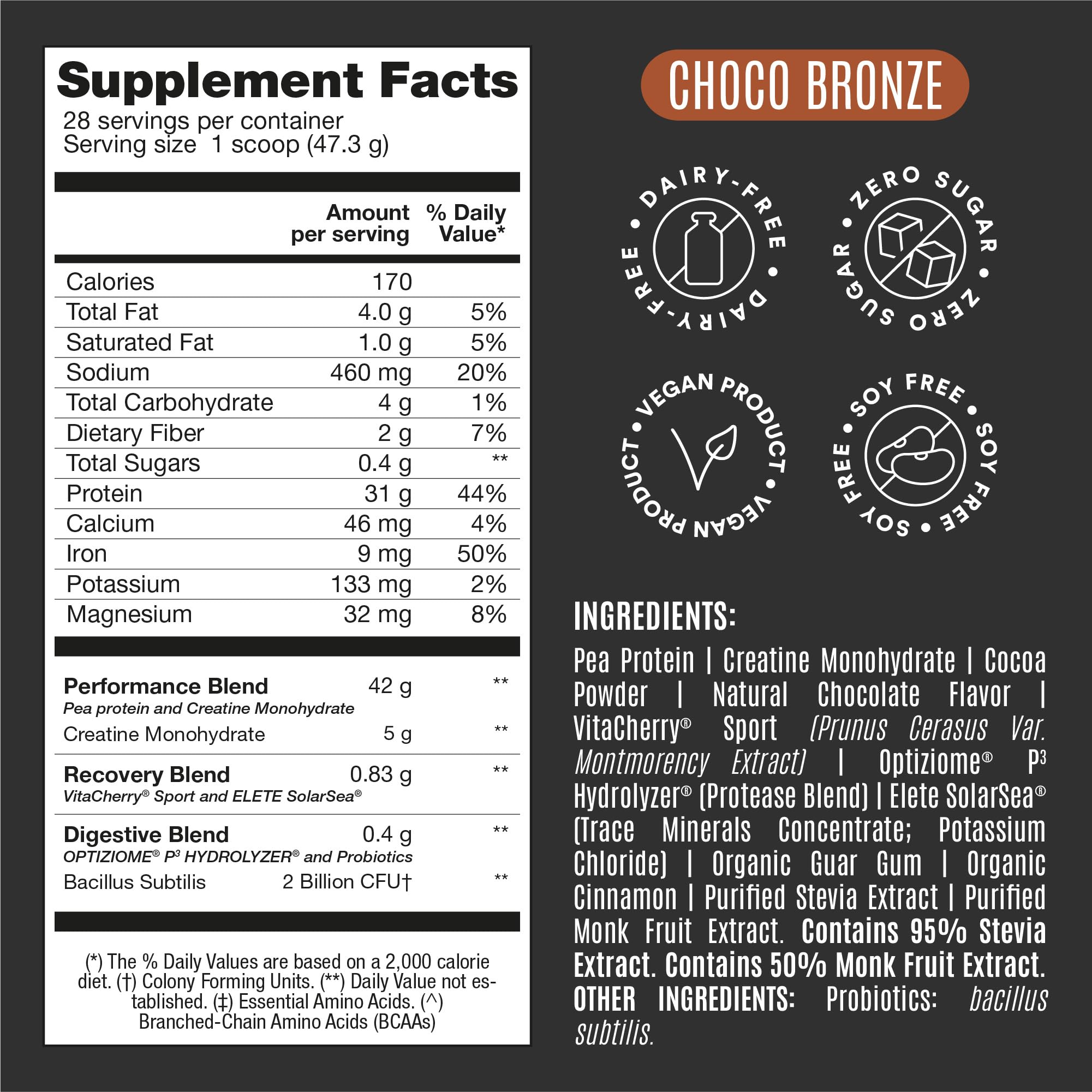 Birdman Falcon Performance ingredients chart emphasizing electrolytes and recovery components