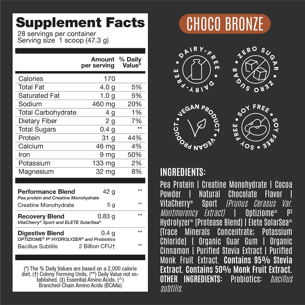 Birdman Falcon Performance ingredients chart emphasizing electrolytes and recovery components