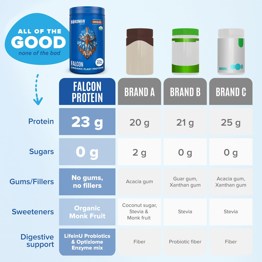 Birdman Falcon packaging front emphasizing plant-based formula.