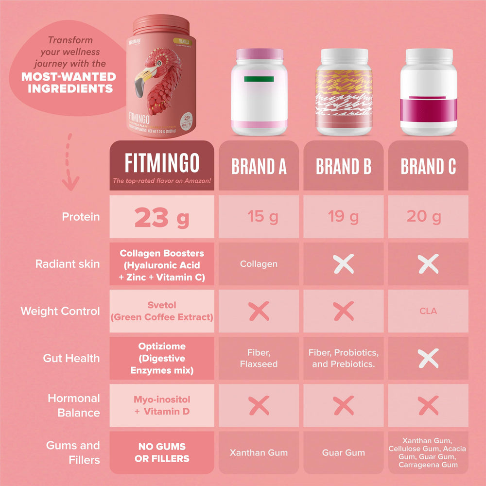 BIRDMAN Fitmingo bottle on the counter emphasizes low-carb nutrition.