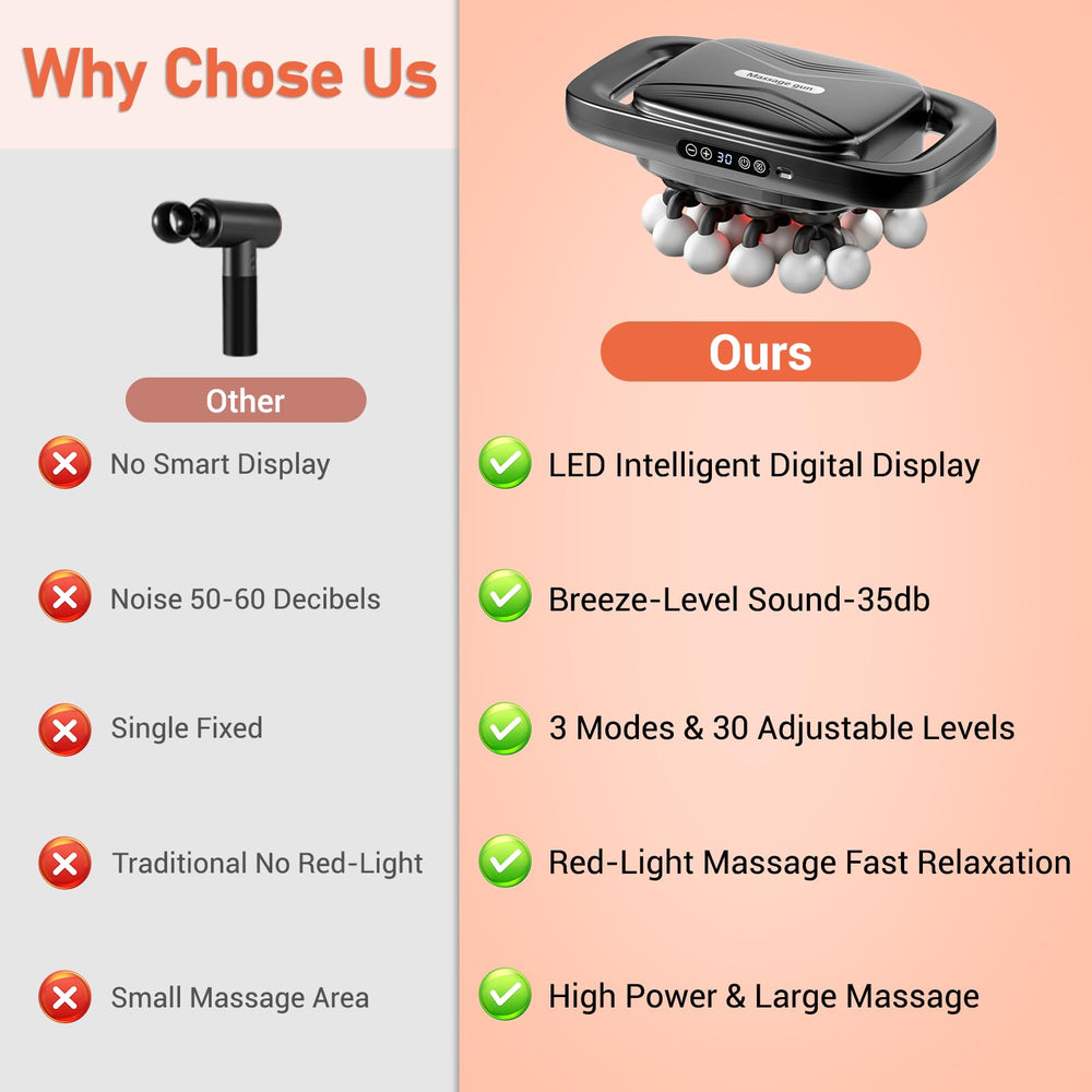 Birpuo 20-head massage gun with interchangeable heads for targeted tension release