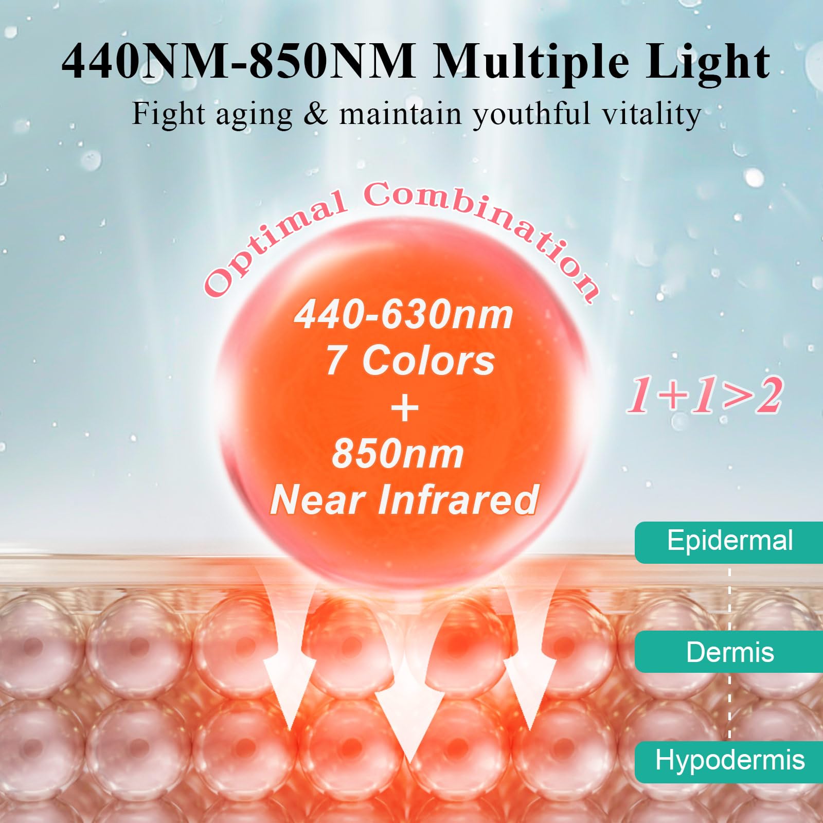 biuufish 4-in-1 chip technology delivers efficient light energy