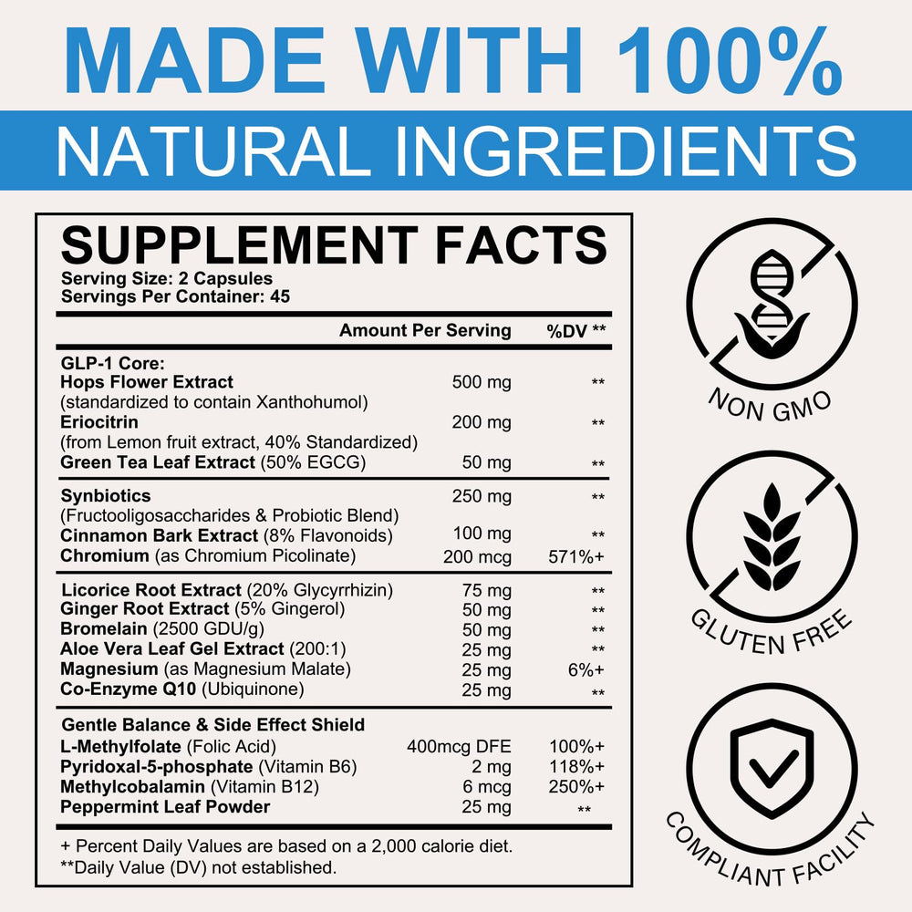 Bivinke GLP-1 ingredients panel featuring prebiotic and probiotic blend.