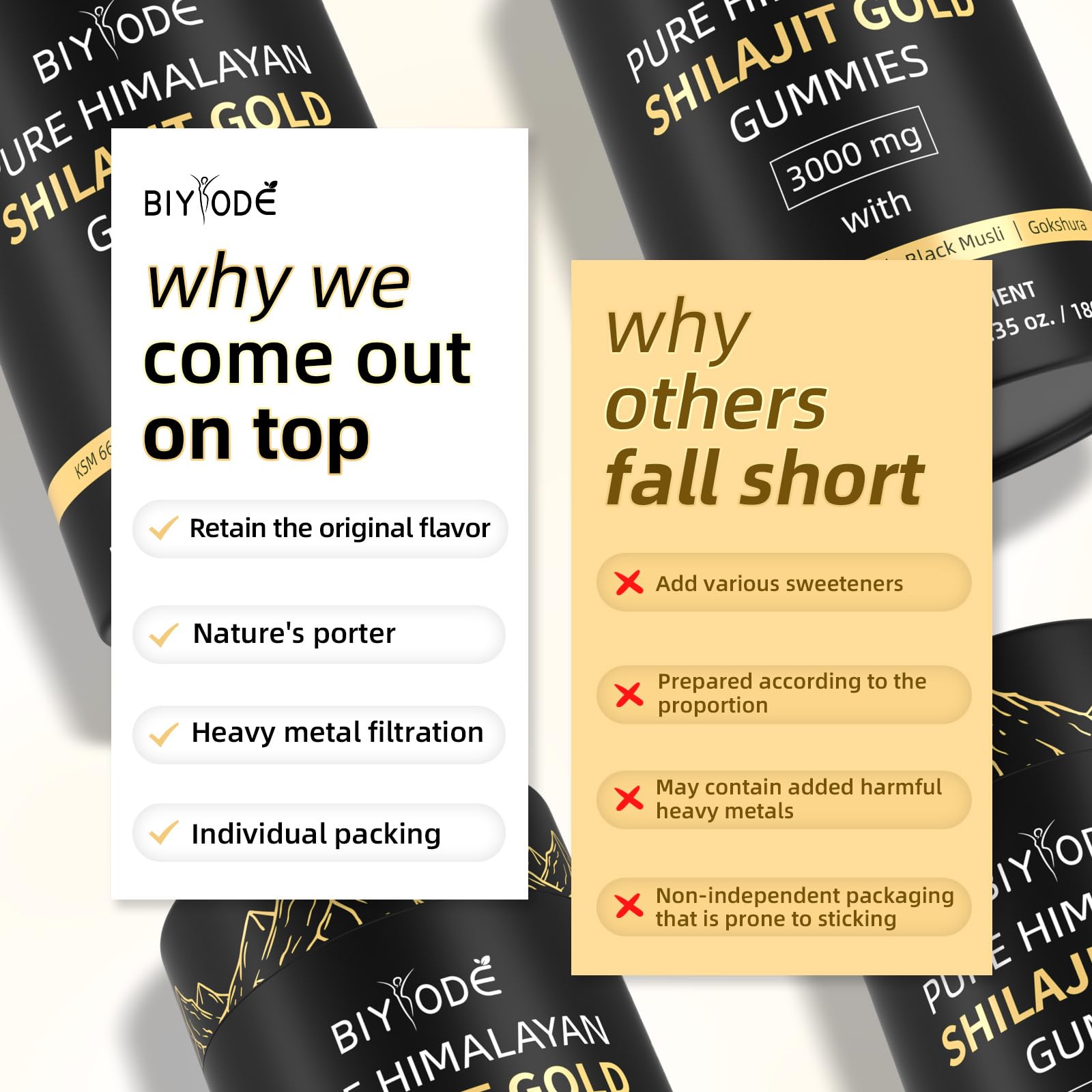BIYODE Shilajit Gummies premium Himalayan nutrition