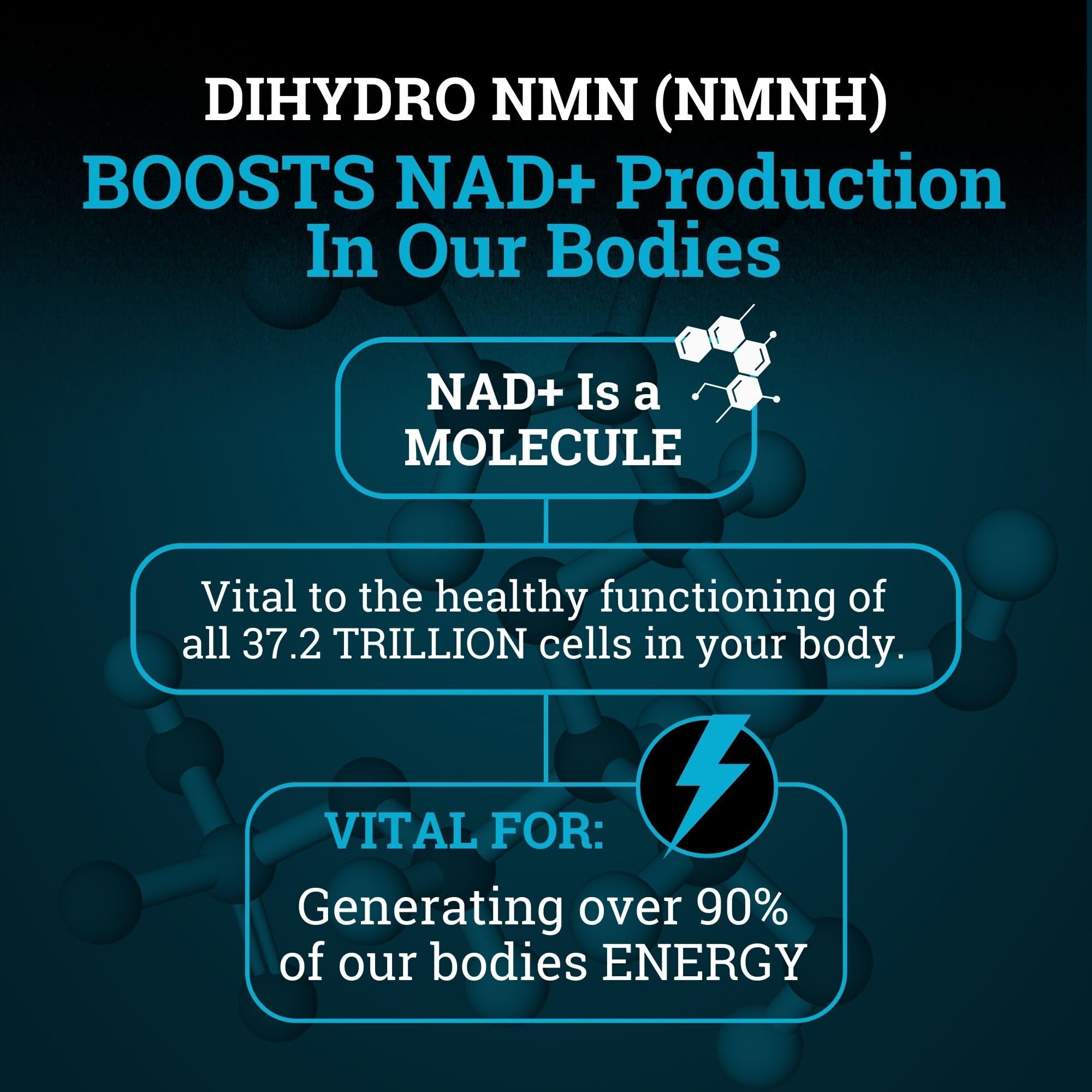 Black Forest NMNH 99% pure and stabilized formula for consistent potency