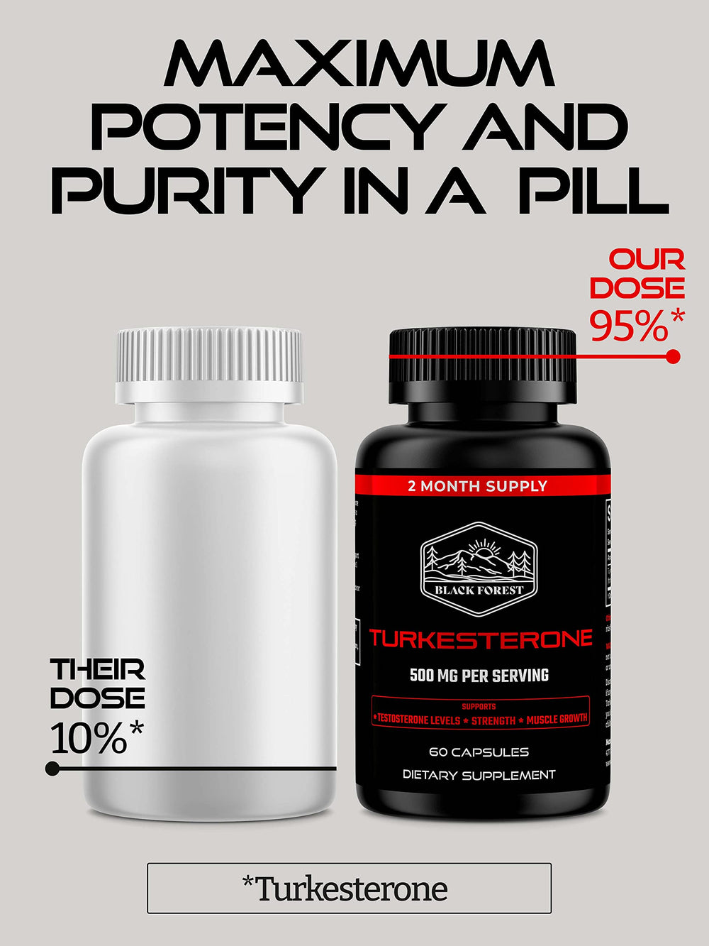 Black Forest Turkesterone packaging with GMP USA badge.