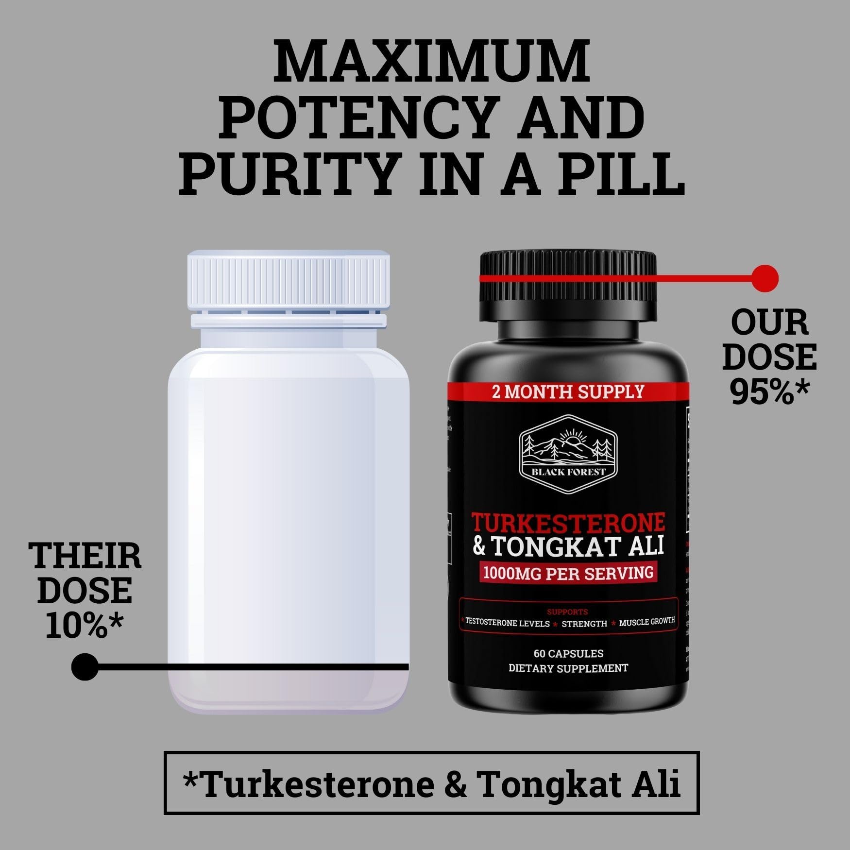 Black Forest Turkesterone Tongkat Ali packaging box on display.