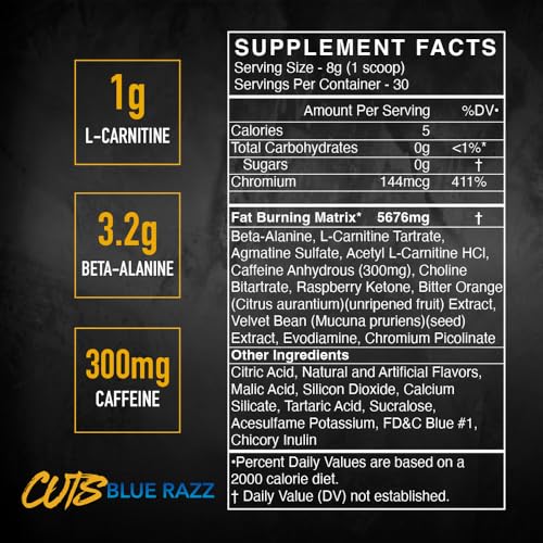 BLACKMARKET CUTS label close-up shows caffeine-forward energy.